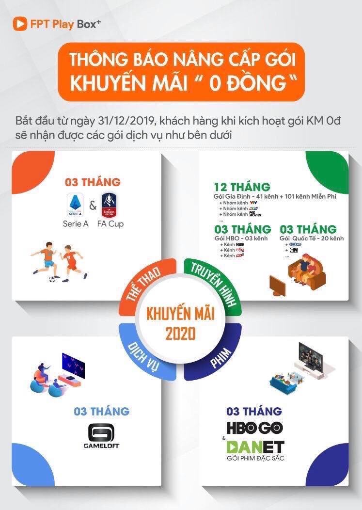 Khuyến mãi FPT Play Box 2019 Khuyến mãi FPT Play Box 2019