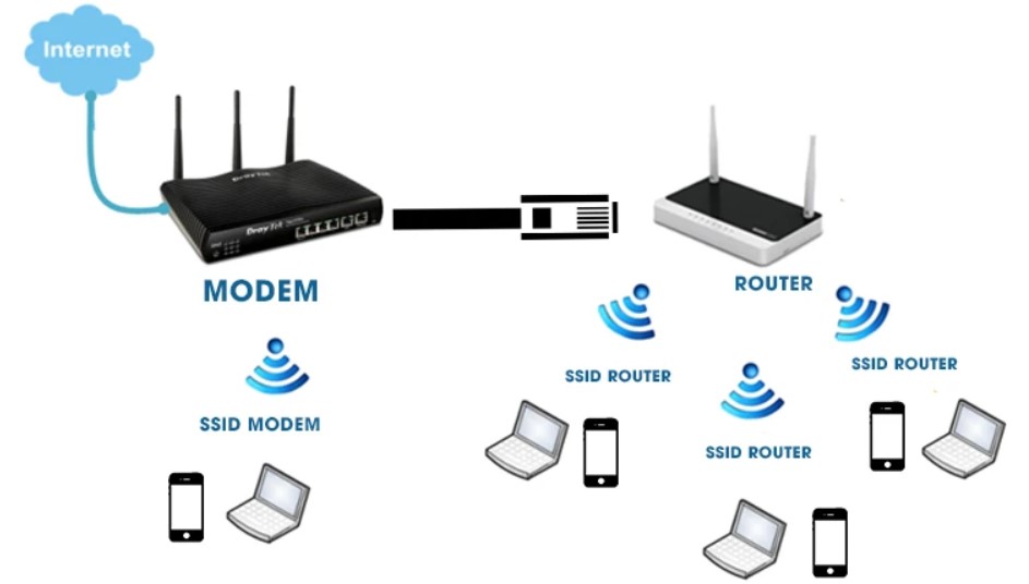 Wifi là viết tắt của từ gì? Wifi viết tắt của từ Wireless Fidelity và hoạt động phổ biến ở 2 dải tần số 2.4GHz và 5GHz