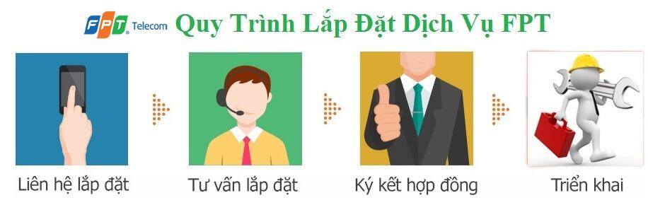 Quy trình lắp mạng FPT Quận Ba Đình Quy trình lắp mạng FPT Quận Ba Đình