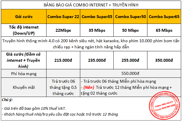 Bảng giá Combo truyền hình và internet Thanh Hóa Bảng giá Combo truyền hình và internet Thanh Hóa