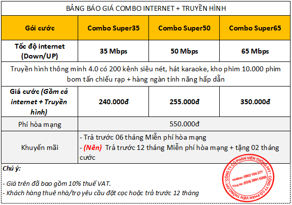 Gói cước truyền hình và internet FPT Bình Dương Gói cước truyền hình và internet FPT Bình Dương