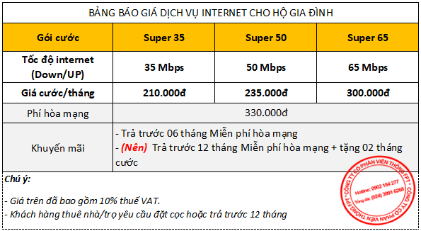 Khuyến mãi lắp mạng FPT Bình Dương Khuyến mãi lắp mạng FPT Bình Dương