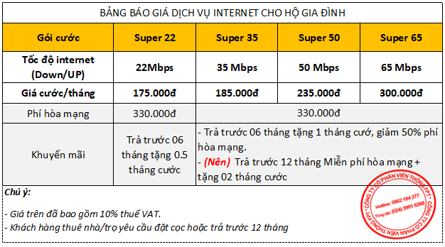Khuyến mãi lắp mạng FPT Thanh Hóa Khuyến mãi lắp mạng FPT Thanh Hóa