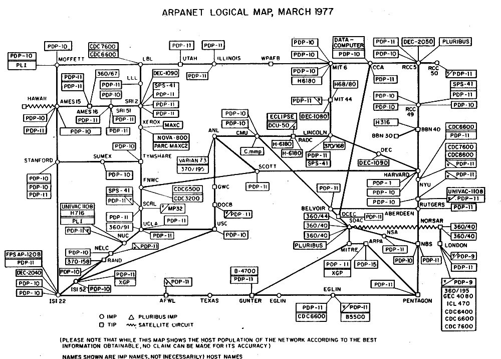 Mạng lưới ARPANET là cha đẻ của mạng lưới Internet toàn cầu hiện nay
