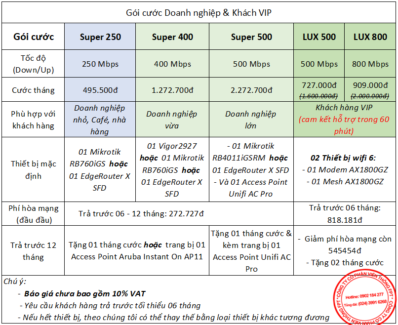 Bảng giá lắp mạng FPT tại Hà Nội cho doanh nghiệp