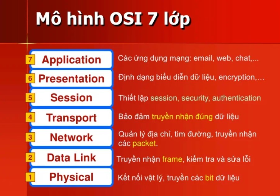 Mô hình OSI có 7 tầng