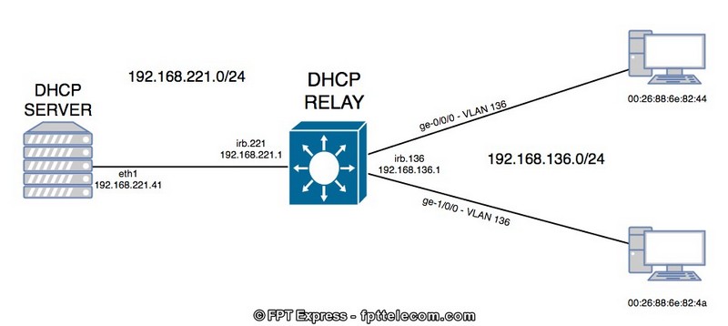 DHCP Relay Agent là được cấu hình để lắng nghe các thông điệp từ máy trạm DHCP