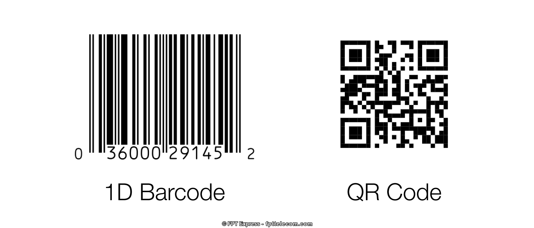 QR Code có nhiều ưu điểm hơn so với mã vạch truyền thống