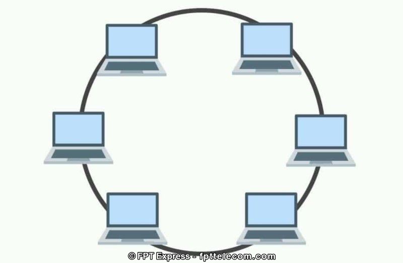 Mô hình Ring Topology của mạng LAN