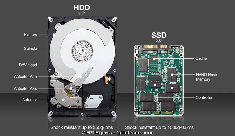 Cách tăng tốc máy tính mạnh mẽ là nâng cấp ổ SSD