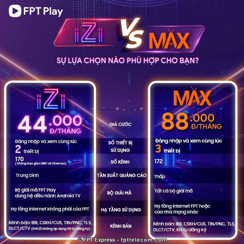 Bảng so sánh chi tiết 2 gói dịch vụ truyền hình iZi và MAX của FPT Telecom