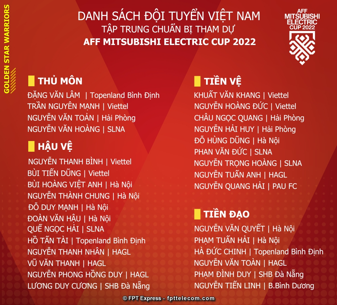 Chi tiết Danh sách đội tuyển Việt Nam mới nhất tham dự AFF Cup 2022