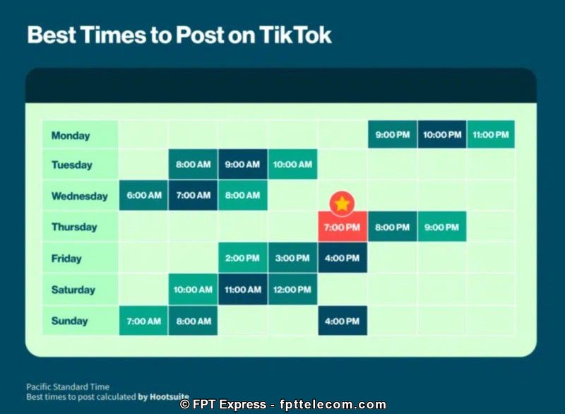 Các khung giờ đăng TikTok dễ lên xu hướng, được nhiều view, tym, follow (Nguồn Hootsuite)