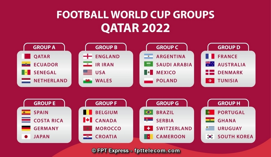 Các bảng thi đấu World Cup 2022