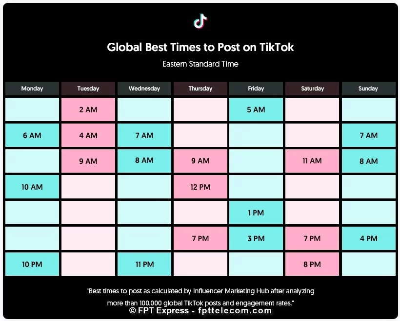 Bảng nghiên cứu về khung giờ vàng TikTok của Influencer Marketing Hub