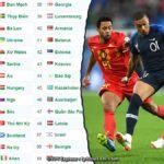 Bảng xếp hạng FIFA khu vực Châu Âu mới nhất [year] (Cập nhật hàng tuần) 31