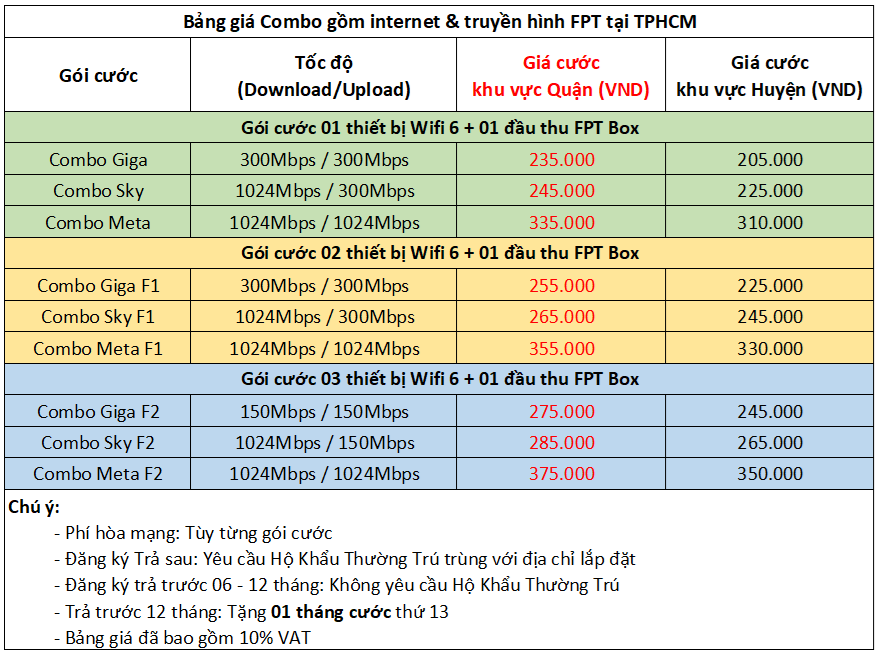 Lắp mạng internet FPT HCM cho gia đình