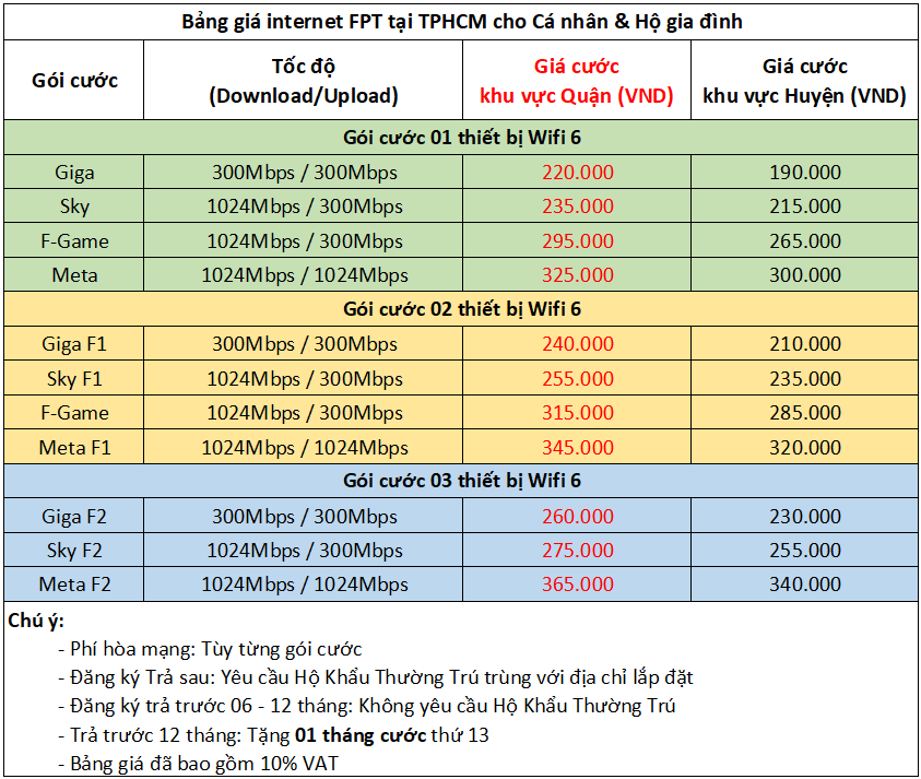Gói cước combo internet và Truyền hình FPT tại TPHCM